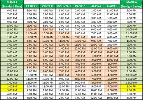 Converting Manila Time to IST .